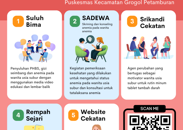 PANDAWA (Pencegahan anemia pada wanita usia subur)