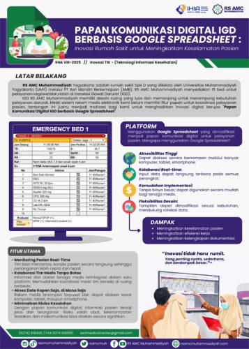 Papan Komunikasi Digital IGD berbasis Google Spreadsheet: Inovasi Rumah Sakit untuk Meningkatkan Keselamatan Pasien