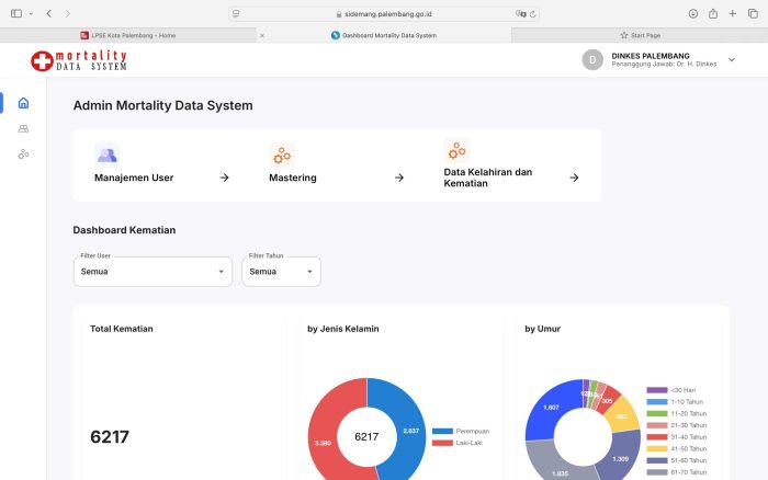 MORTALITY DATA SYSTEM (MDS)
