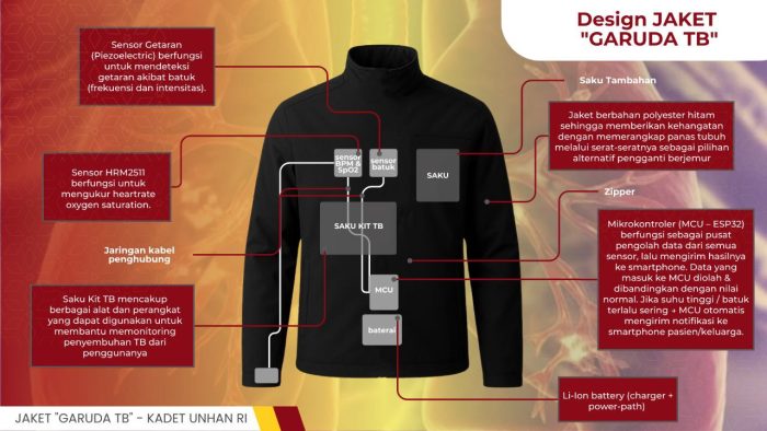 JAKET GARUDA