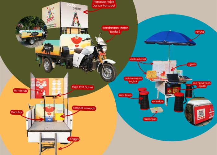 Optimalisasi pencegahan dan pengendalian penyakit tuberkulosis berbasis komunitas di wilayah kecamatan Penjaringan dengan inovasi TB Bender (Temukan, Basmi, Berantas, Dan Kendalikan Tuberculosis)