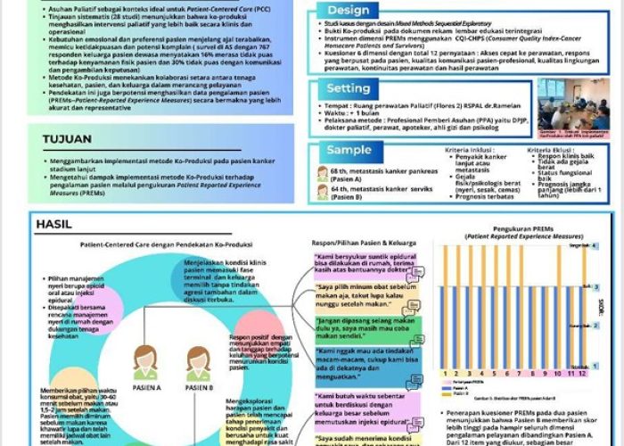 INOVASI PELAYANAN PATIENT CENTERED CARE PADA PASIEN KANKER TERMINAL (PALIATIF) DENGAN METODE KO-PRODUKSI & PREMs (PATIENT REPORT EXPERIENCE MEASURES) DI RSPAL dr. RAMELAN SURABAYA tahun 2025