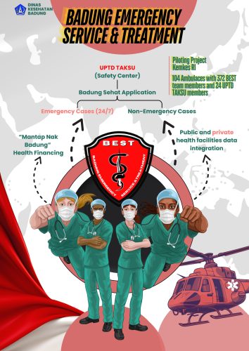 BADUNG EMERGENCY SERVICE AND TREATMENT (BEST)
